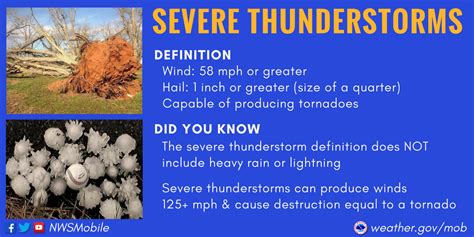 Severe Weather Awareness Severe Thunderstorms