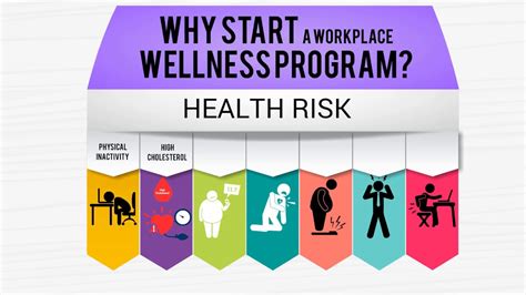 How To Start A Wellness Program At Work Youtube