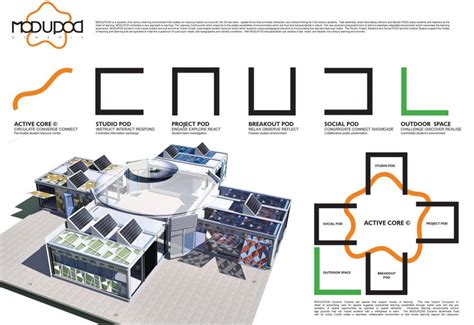 The Winning Ideas For The Future Proofing Schools Design Competition
