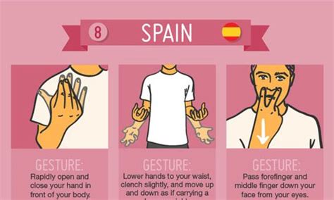 Around The World In 42 Hand Gestures Infographic Best Infographics