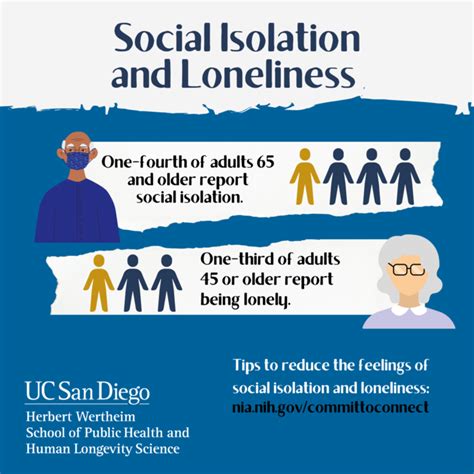 Social Isolation And Loneliness Increase Hear Eurekalert