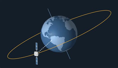 Low Earth Orbit Satellite Internet By Ian Vorbach