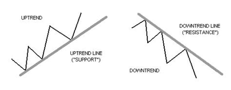 Crypto Basics Trend Lines And Channels By Cryptogrinders Medium