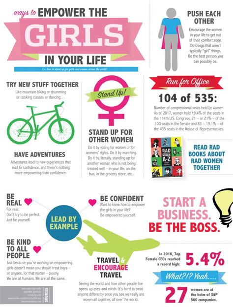 Infographic Ways To Empower Girls I Love Inspired