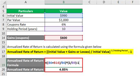 Annualized Rate Of Return Formula Calculator Example Excel Template