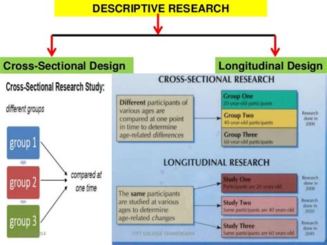 Ideally, researchers must choose the framework of techniques and methods to use and apply in their research process. Descriptive research strategy - opencoursewarefinance.web ...