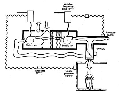 Installation schematics and wiring diagram resources access systems: Vav Wiring Diagram