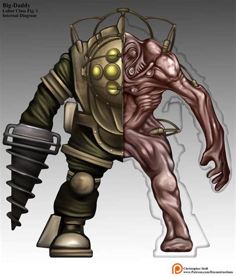 found this drawing of big daddy anatomy is this lore acurate bioshock