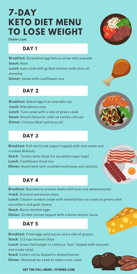 Keto Ruokavalio Menu: 7 päivän Ateriaohjelma aloittelijoille Lose 10