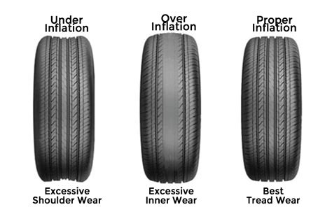 Car Tyre Maintenance Tips And Guide That You Must Follow