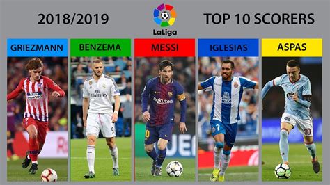 Find laliga 2021/2022 table, home/away standings and laliga 2021/2022 last five matches (form) table. La Liga 2018/19 Goals Scorers II TOP 10 - YouTube