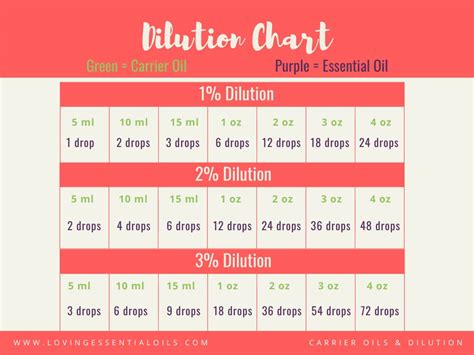 How To Do An Essential Oil Skin Test For Topical Use Tweetoflove