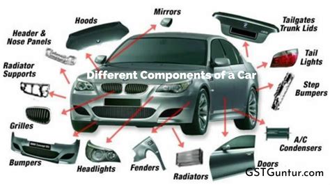A Detailed Look At The Different Components Of A Car Gst Guntur
