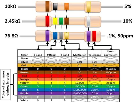 1k Resistor Color Code Chart