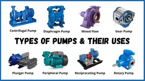 Types Of Pumps And Its Applications Pdf