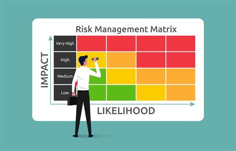 Risk Management Matrix With Impact And Likelihood Businessman
