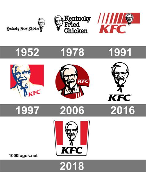 Some of them are transparent (.png). KFC Logo, KFC Symbol Meaning, History and Evolution