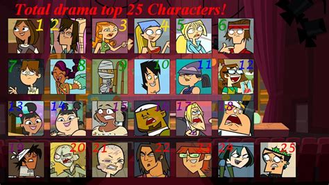 Total Drama Top 25 Characters Seasons 1 3 By Aerisss On Deviantart