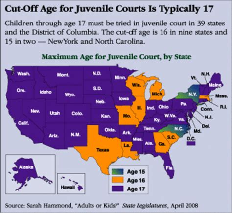 History Of Juvenile Justice Timeline Timetoast Timelines
