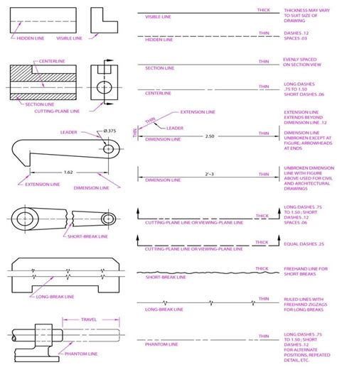 Different Types Of Autocad Drawing Design Talk