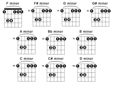 The Basic Of Guitar Chord Charts