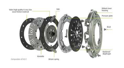 6 Reasons To Switch To Valeos High Efficiency Clutches Valeo Service