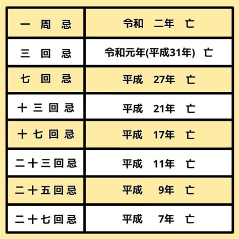 年回表 仏事について 浄土真宗本願寺派 信楽寺