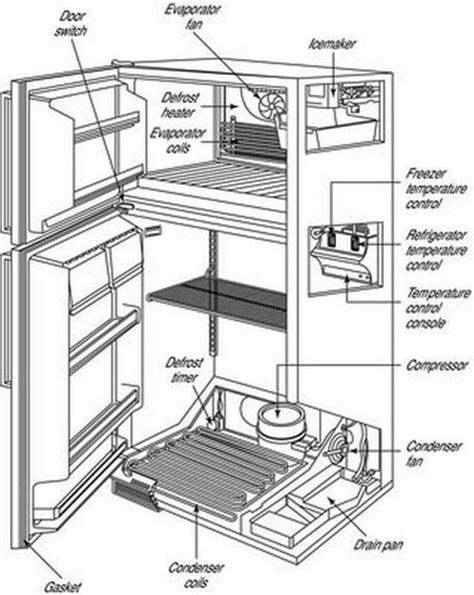 Get free shipping on qualified kitchenaid appliance parts or buy online pick. kitchenaid refrigerator parts diagram | Refrigerator ...