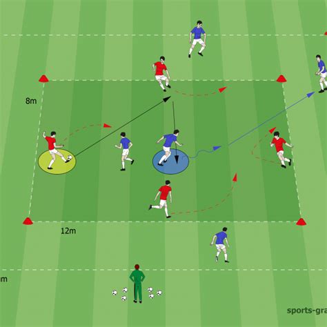 Precise Passing And Combination Play Under Pressure Soccer Coaches