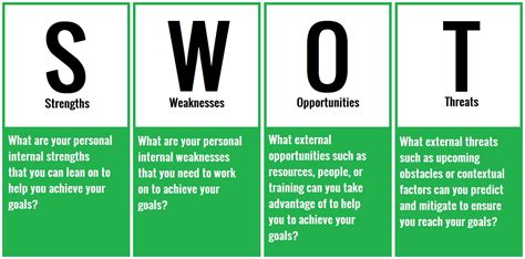 61 Opportunity Examples For A SWOT Analysis 2024