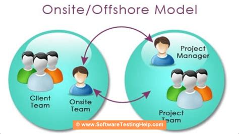 Onsite Offshore Model Of Software Testing Projects And How To Make It Work For You
