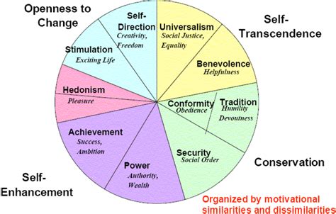 Pdf Basic Human Values An Overview Semantic Scholar