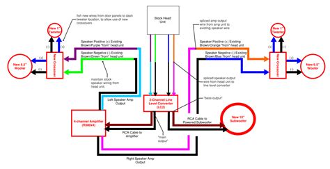 How to setup your subwoofer with the right subwoofer wiring diagram. Sprinter Stock Stereo Upgrade and Speaker Replacement ...