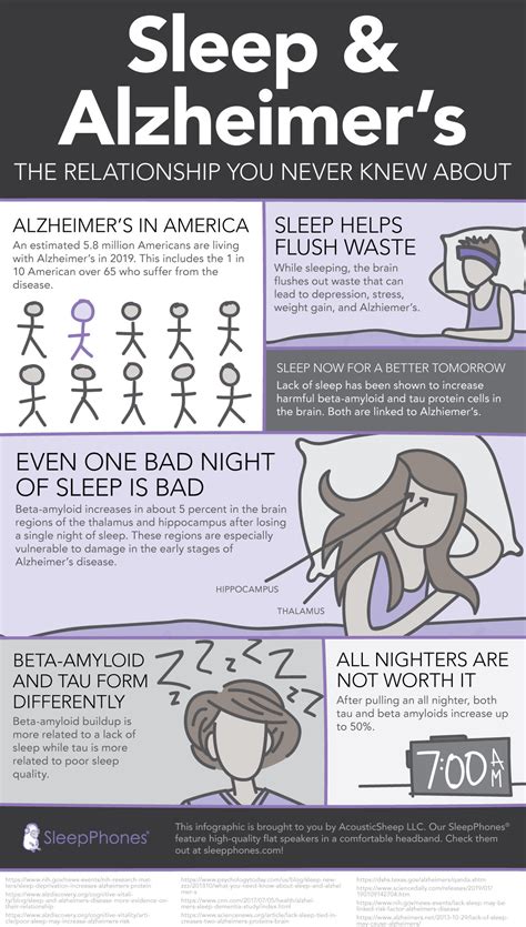 Sleep And Alzheimers The Relationship You Never Knew About Infographic Sleepphones