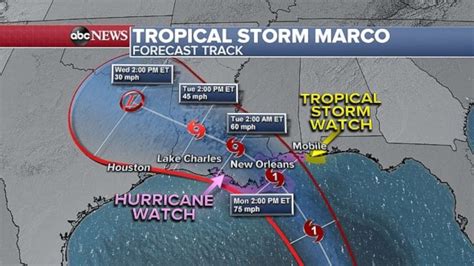 Tropical Storm Laura Marco Head Toward Gulf Of Mexico Abc News
