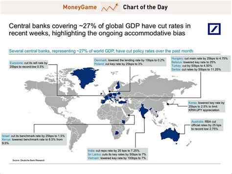 Map Central Bank May Interest Rate Cuts Business Insider
