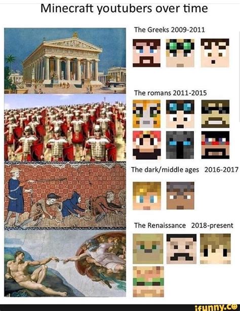 The Evolution Of Minecraft Youtubers 2009 2019 Fandom