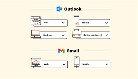 Outlook Vs Gmail Which Should You Choose 2022
