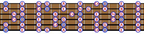 D Major Scale What Is It And How To Play It On Guitar