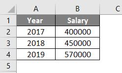 Maybe you would like to learn more about one of these? Percentage Difference in Excel (Examples) | How To Calculate?