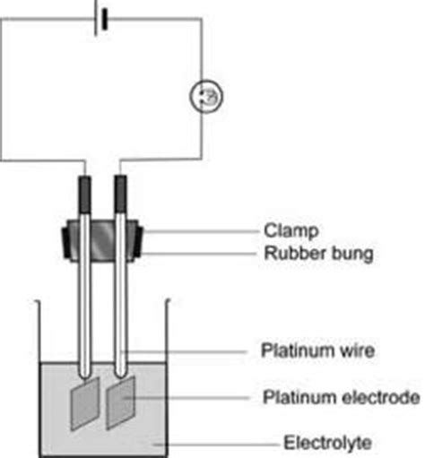 preferential discharge  cations  electrolysis nuffield foundation