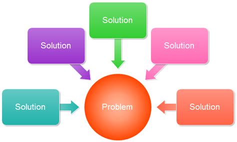 Problem Solution Map Graphic Organizer Example