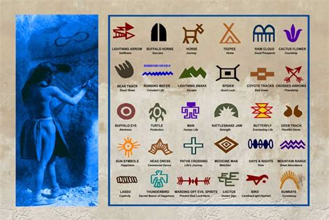 Native American Symbols Pictographs And Petroglyphs Legends Of America