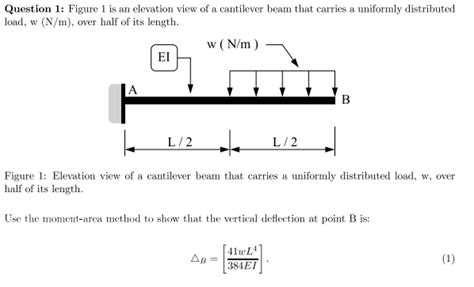 Solved Figure 1 Is An Elevation View Of A Cantilever Beam