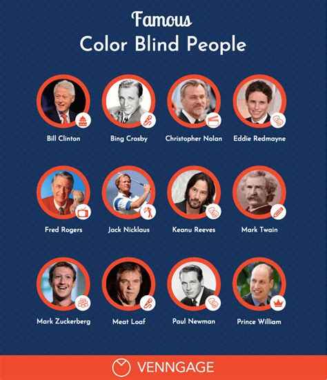 Famous People With Color Blindness Orono Middle School Media Center
