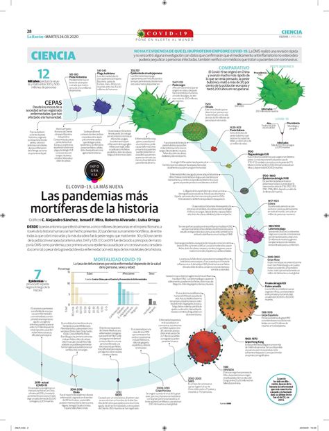 las pandemias más mortíferas de la historia historia cronologico aprendizaje