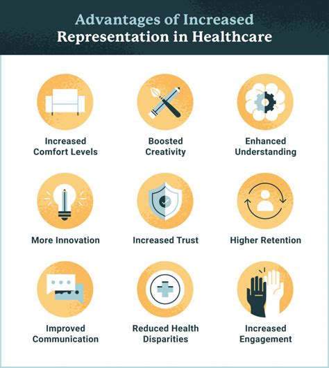 Cultural Diversity In Healthcare Usahs