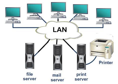 Pelaksana proyek akan mendapatkan gambaran mengenai jalur yang terpanjang dan. Types of Computer Network | Notes, Videos, QA and Tests ...