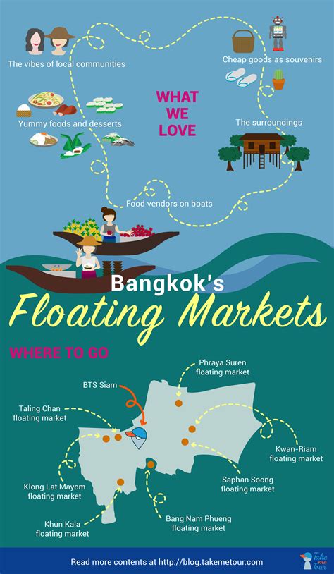 5 Reasons Why We Love Floating Markets Takemetours Blog Travel