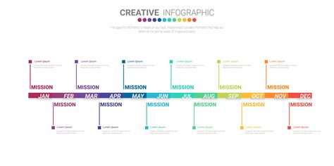 Timeline Business For 12 Months Project Timeline Template Timeline